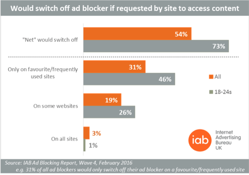 Block this request. IAB-540. Block of Digital trend. IAB native advertising pdf.